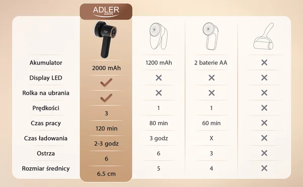ADLER · Машинка для удаления катышков · 05