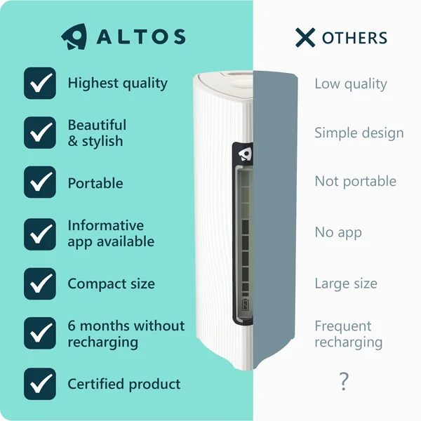 ALTOS · Портативный детектор углекислого газа (CO2) · 05